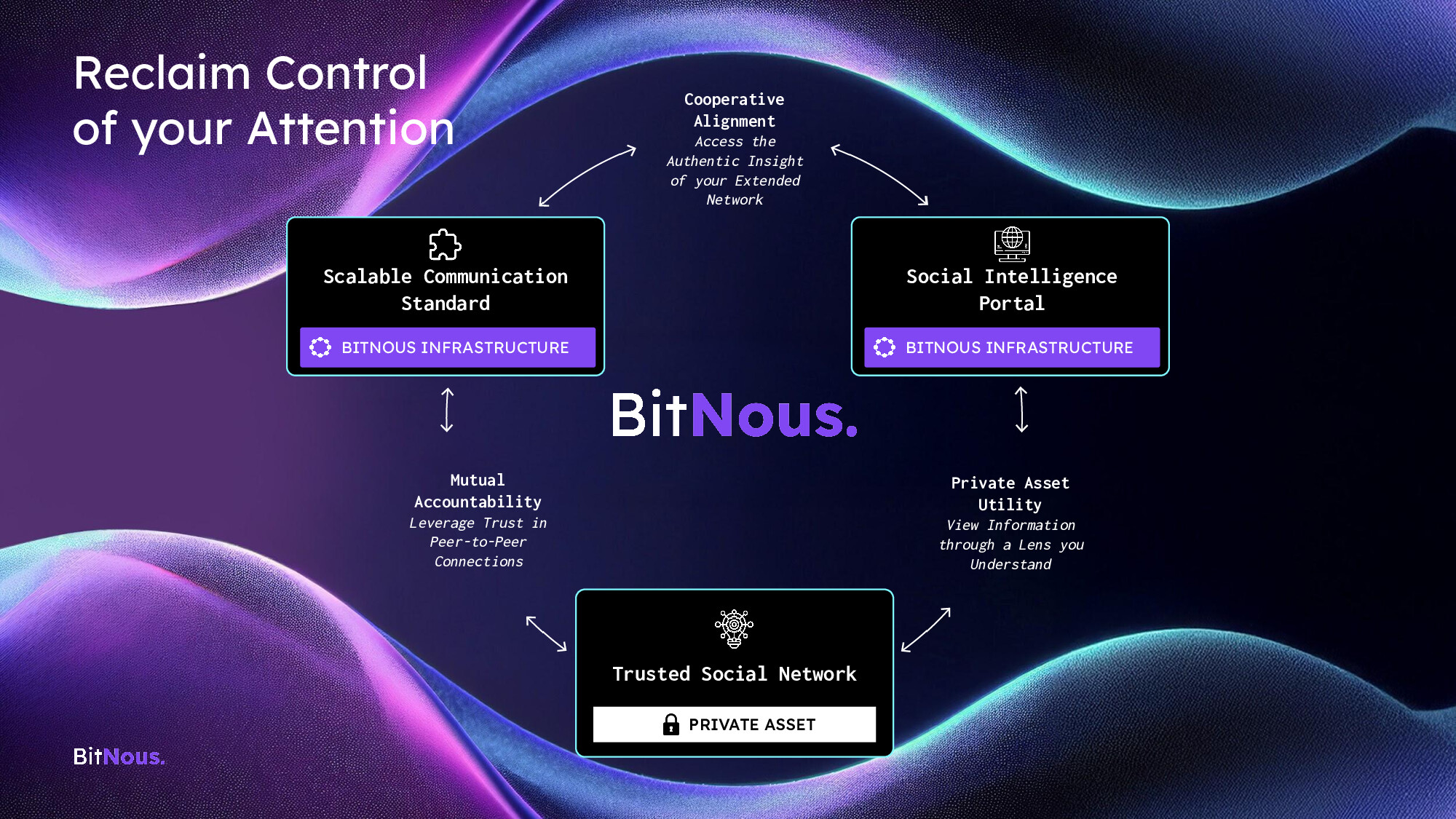 Slide 7